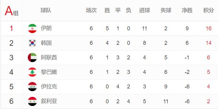 世预赛日本vs伊朗胜负比分结果