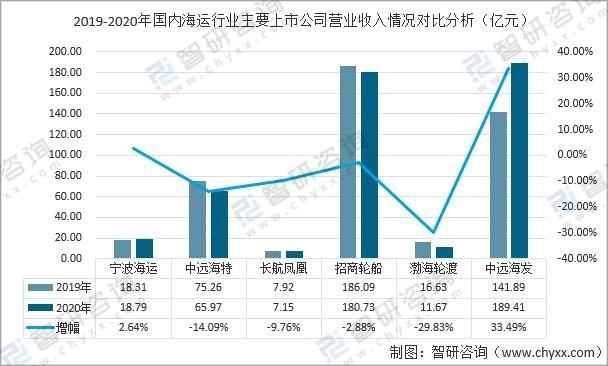 中国海运vs世界海运比分