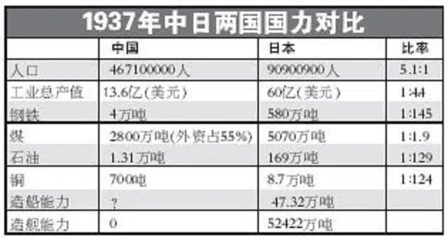 中国现代实力vs日本