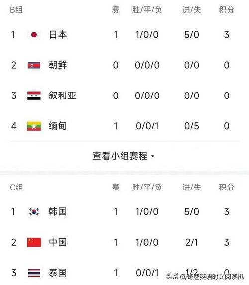 中国男足vs韩国实时比分