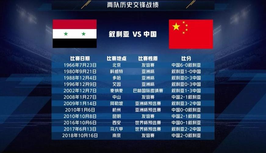 中国队vs叙利亚数据