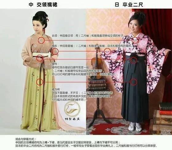 中国vs日本vs韩国的传统衣服