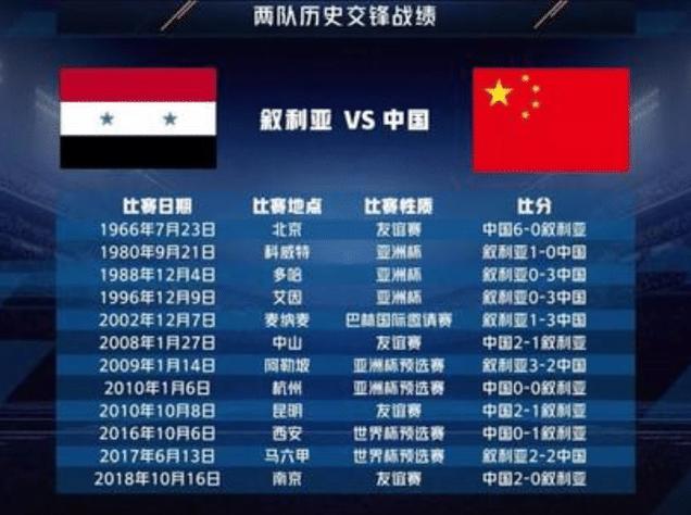 中国vs澳大利亚男足时间