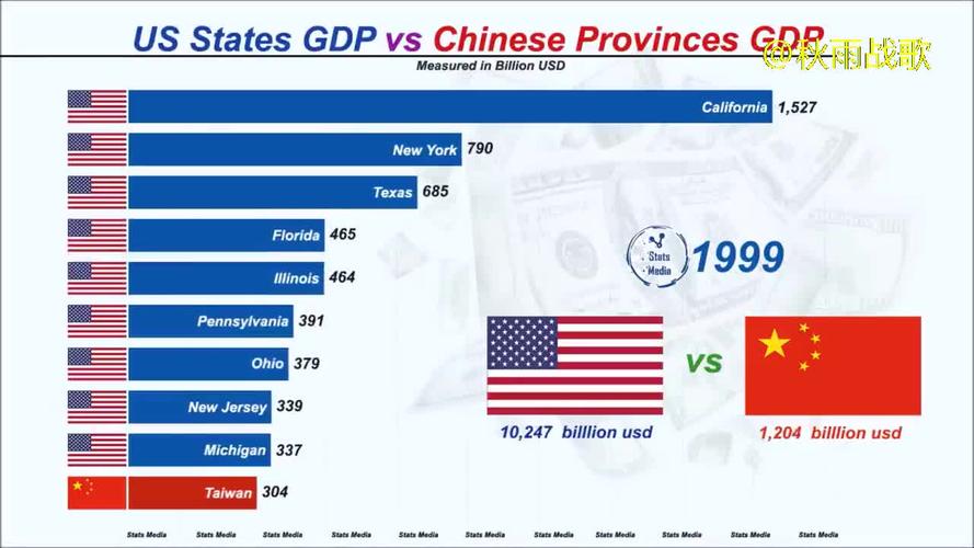 中国vs美国各大州比分