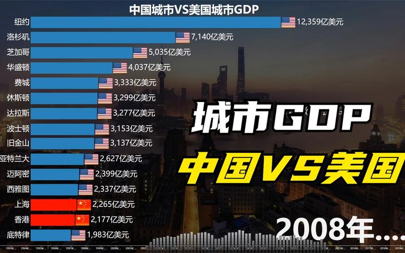 中国vs美国数据对比表