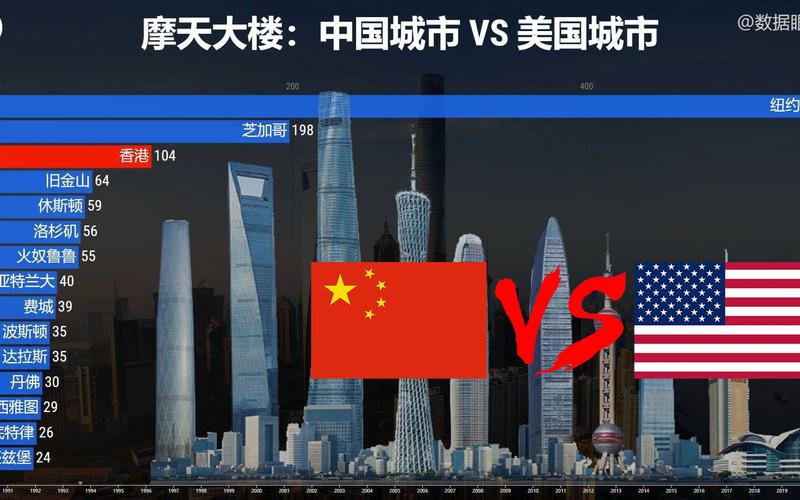 中国vs美国灯光图片对比