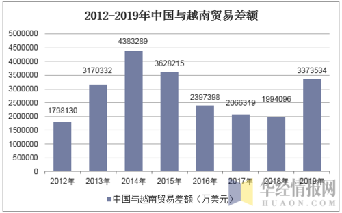 中国vs越南 技术统计