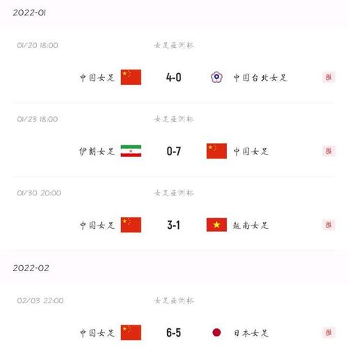 中国vs韩国第一轮比分