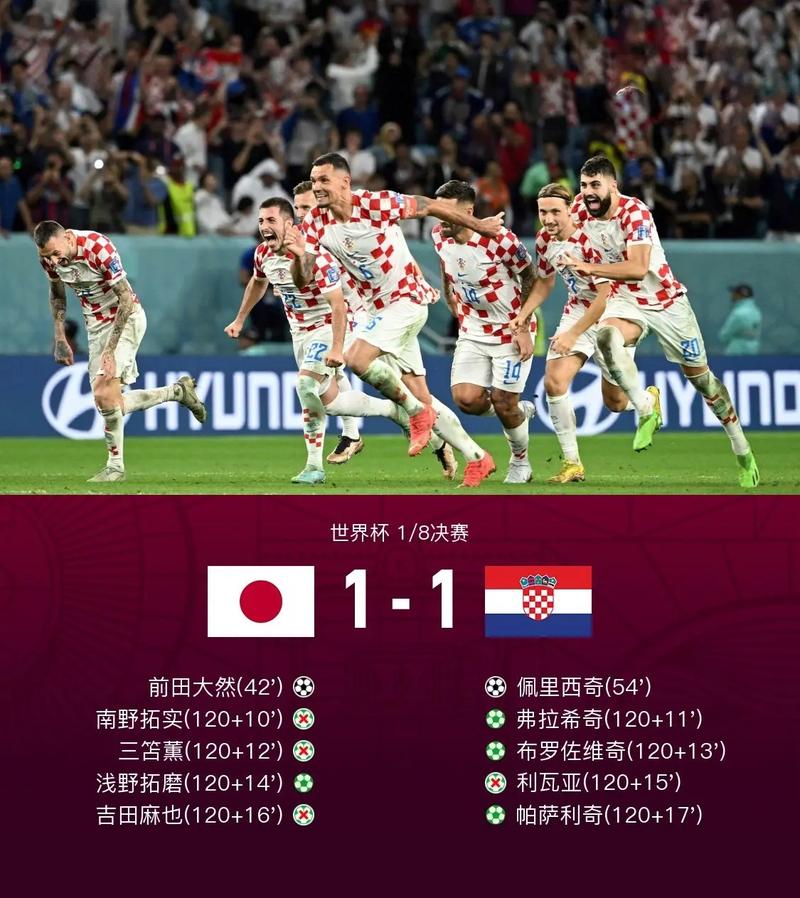克罗地亚vs日本首发