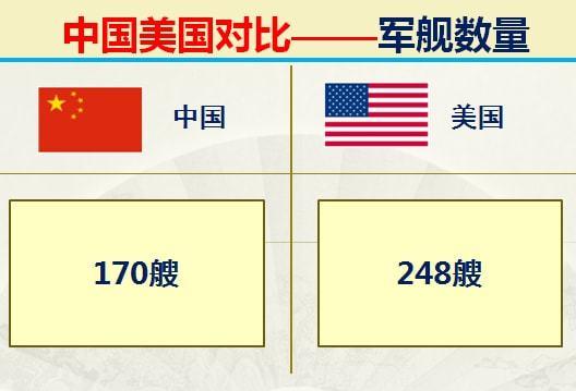 军舰数量中国vs美国多少
