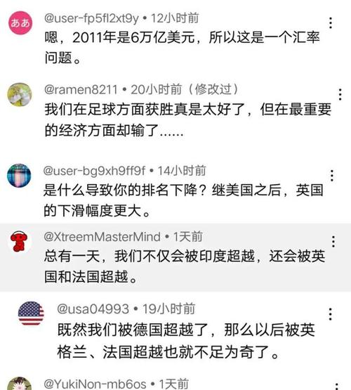 印度网民评论中国vs美国