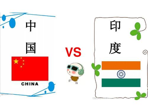 印度vs中国各省