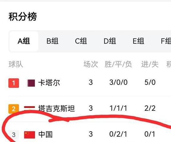 国足vs卡塔尔历史战绩