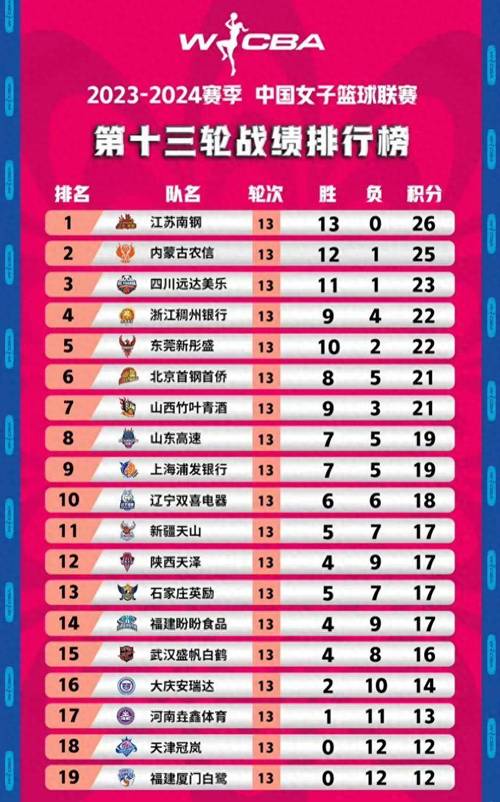 女篮中国vs日本比赛得分统计