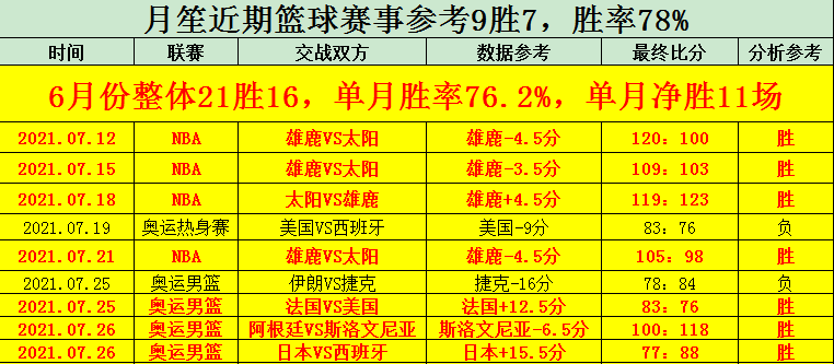 尼日利亚vs中国篮球比分