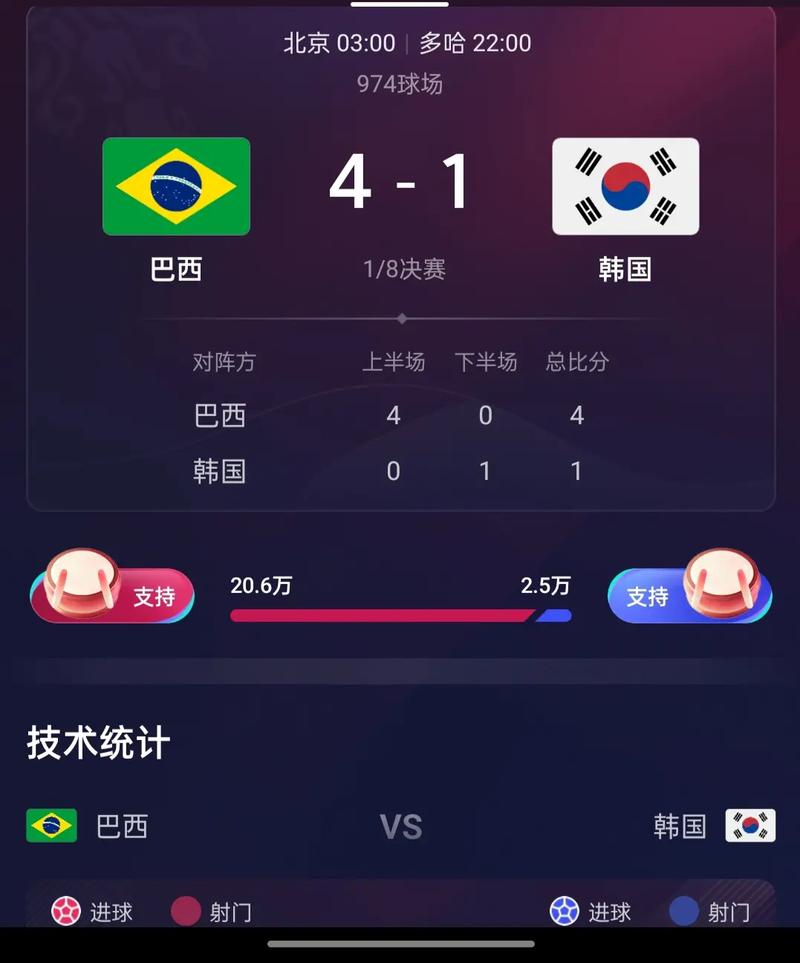 巴西vs日本比分预测