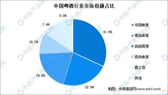 布莱顿vs曼城买量比