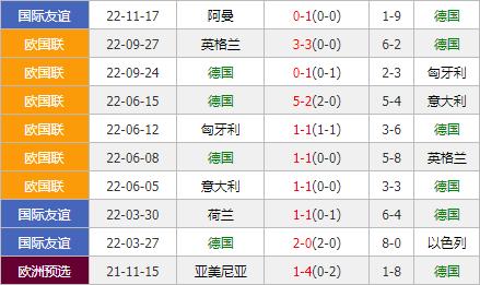 德国vs日本最新比分