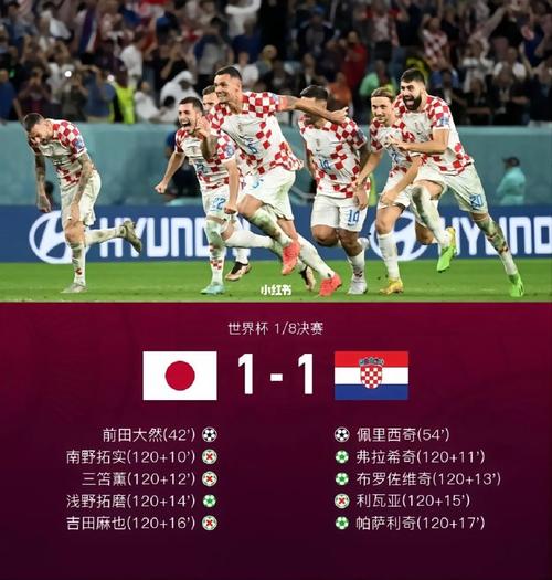 日本vs克罗地亚几点开始比赛