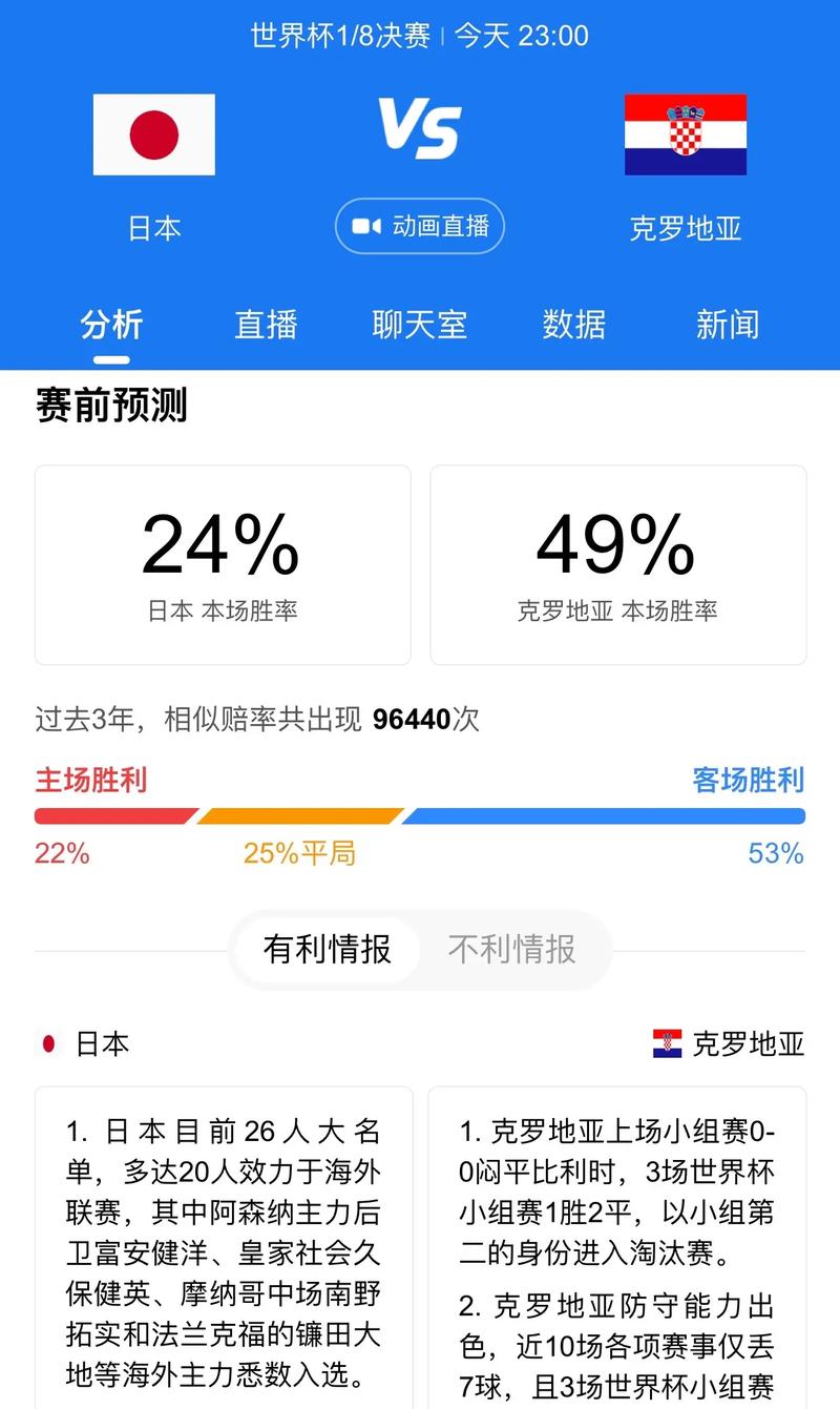 日本vs克罗地亚分析报告