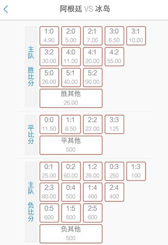 日本vs克罗地亚比分预测赔率