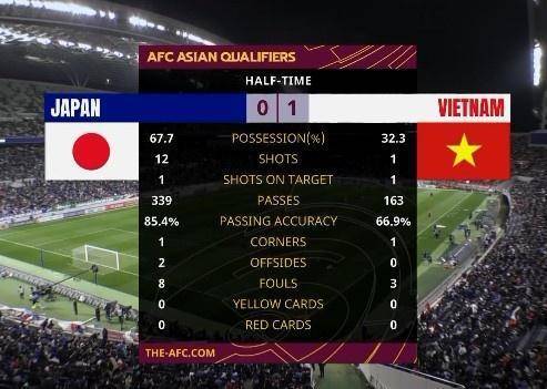 日本vs越南交战记录