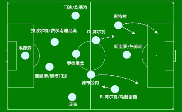 曼城vs皇马战术解析最新