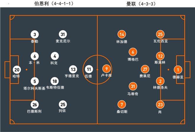 曼联VS曼城前瞻战术分析