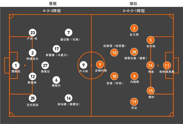 曼联vs利物浦关系图