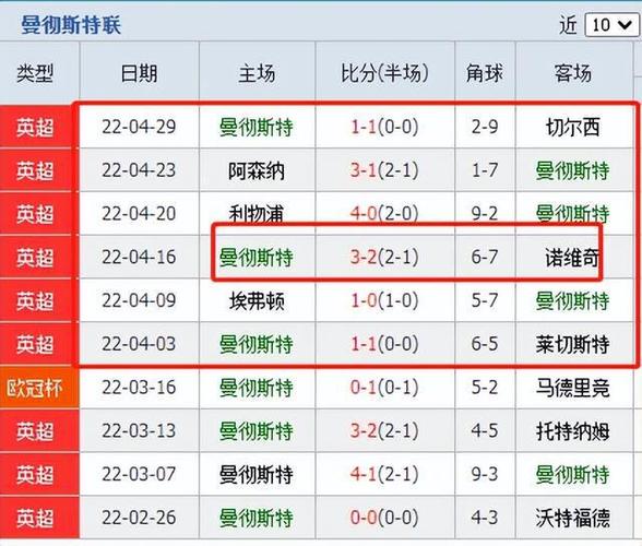 曼联vs布伦特福德比分推荐