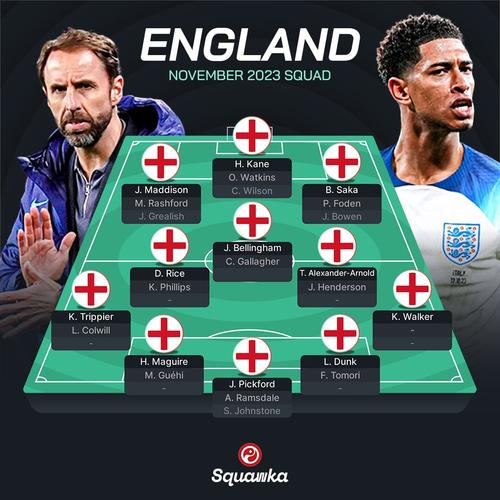 欧洲杯 英格兰vs丹麦阵容名单