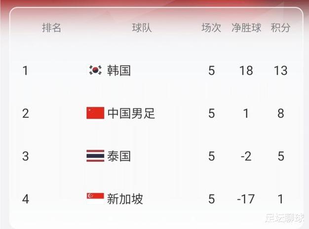 泰国vs日本比分结果