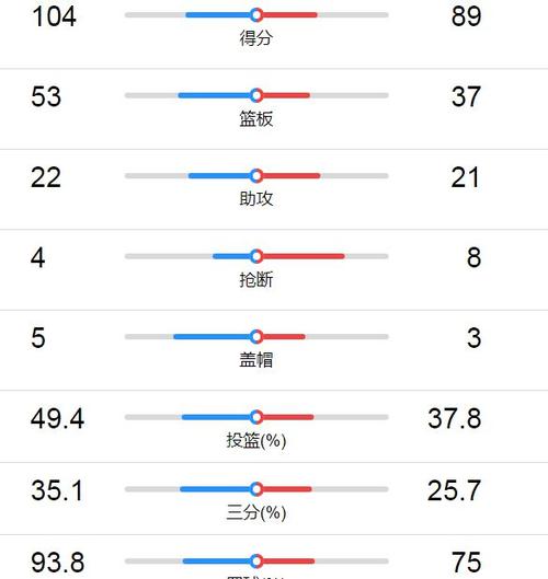 湖人vs掘金数据分析