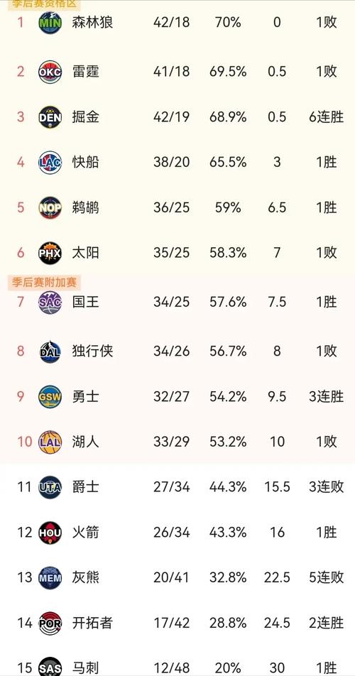 湖人vs76人比分