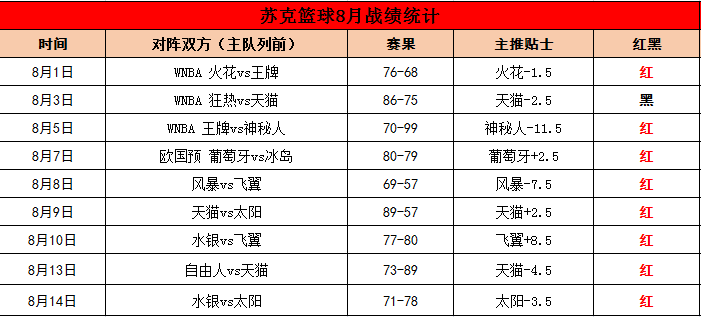 男子篮球中国vs日本比分