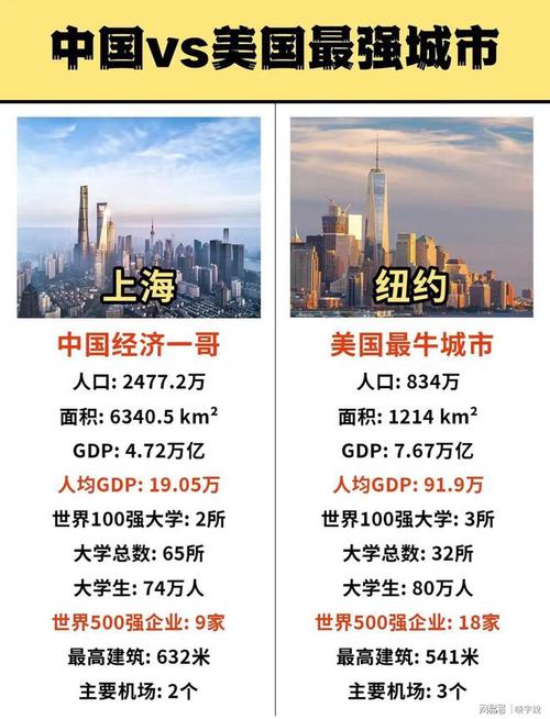 英国vs中国城市对比油管评论