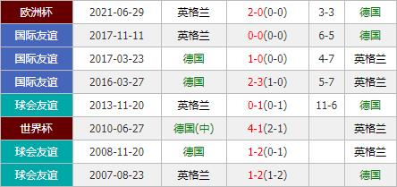 英格兰vs德国赔率比分