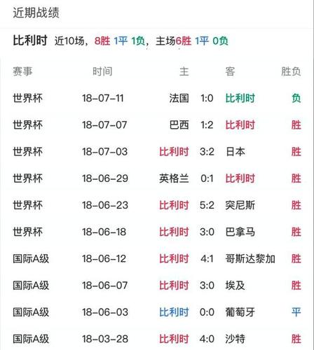 英格兰vs比利时最新比分