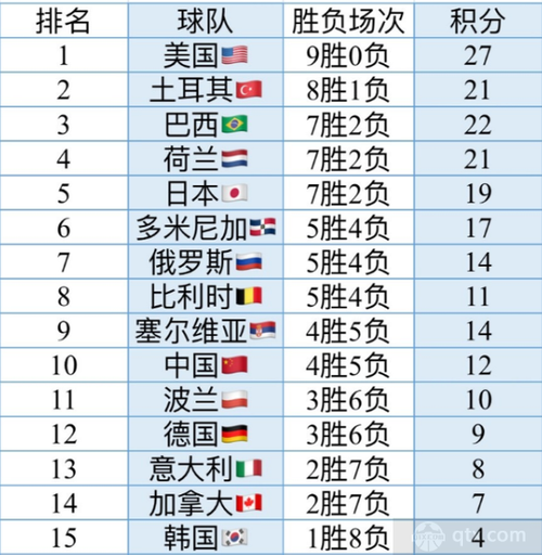 荷兰vs中国排名多少位