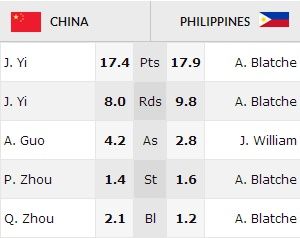 菲律宾vs中国篮球时间