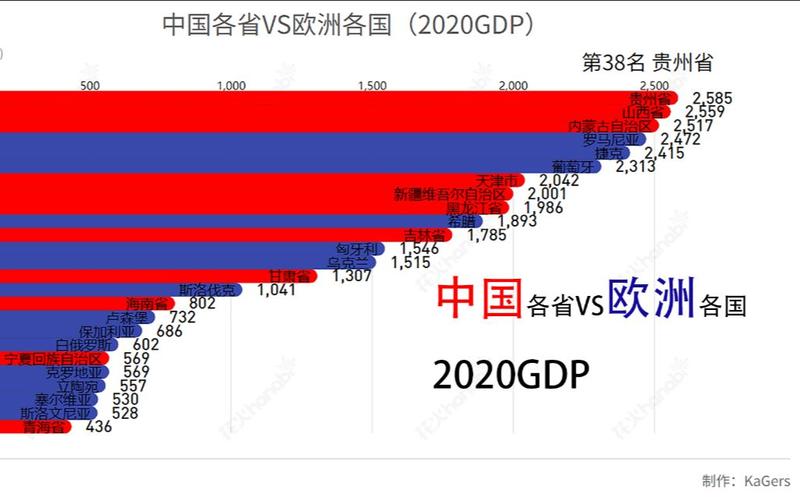 西班牙vs中国gdp