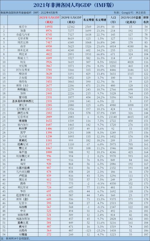 非洲各国vs中国各省top30