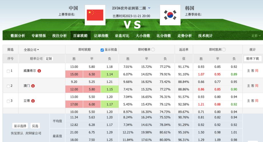 韩国vs中国所有的实力排名