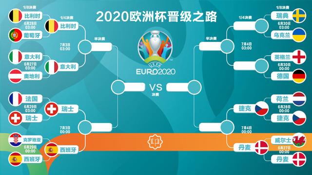 2021瑞士vs乌克兰比分