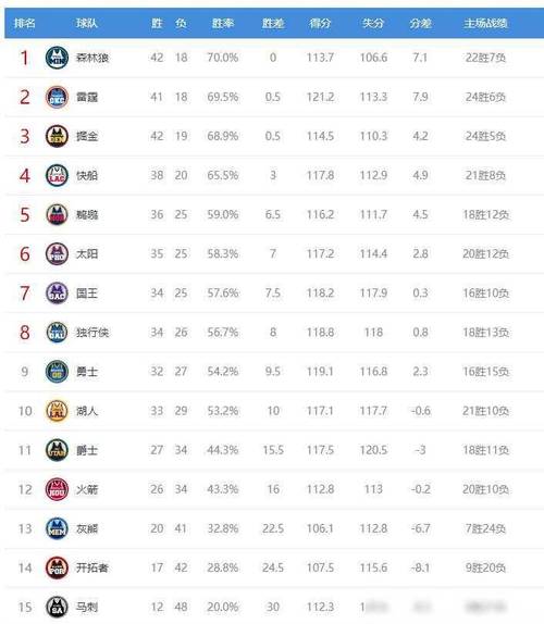 nba2016勇士vs火箭数据